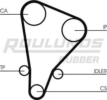 Roulunds Rubber RR1438 - Cinghia dentata autozon.pro