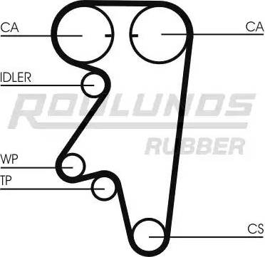 Roulunds Rubber RR1424 - Cinghia dentata autozon.pro