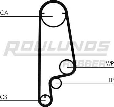 Roulunds Rubber RR1421 - Cinghia dentata autozon.pro