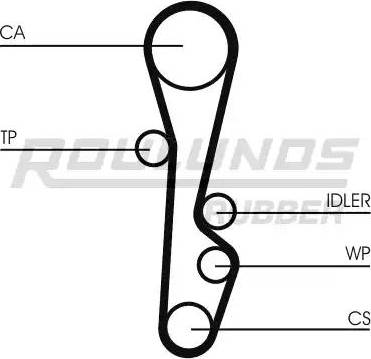 Roulunds Rubber RR1428 - Cinghia dentata autozon.pro