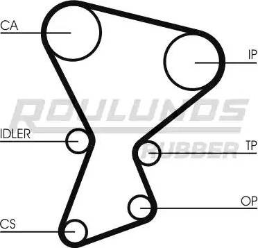 Roulunds Rubber RR1422 - Cinghia dentata autozon.pro