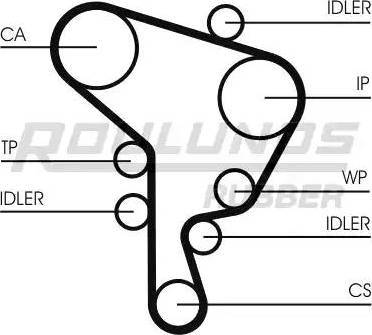 Roulunds Rubber RR1094 - Cinghia dentata autozon.pro