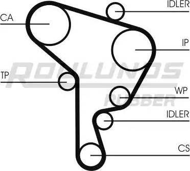 Roulunds Rubber RR1164K2 - Kit cinghie dentate autozon.pro