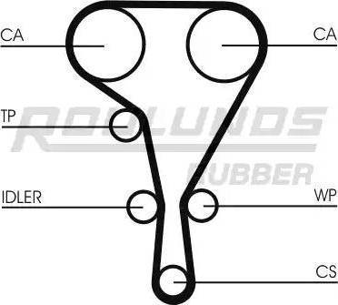 Roulunds Rubber RR1098 - Cinghia dentata autozon.pro