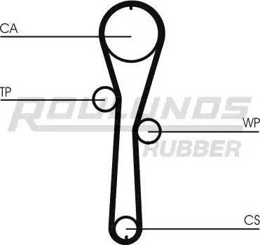 Roulunds Rubber RR1093K1 - Kit cinghie dentate autozon.pro