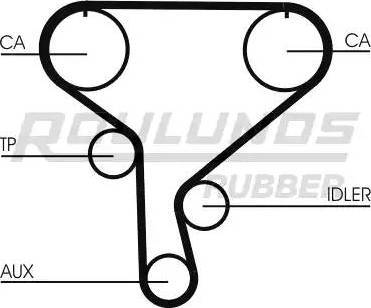 Roulunds Rubber RR1092 - Cinghia dentata autozon.pro