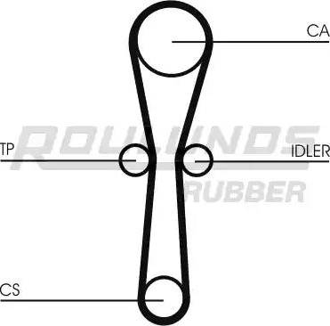 Roulunds Rubber RR1097 - Cinghia dentata autozon.pro