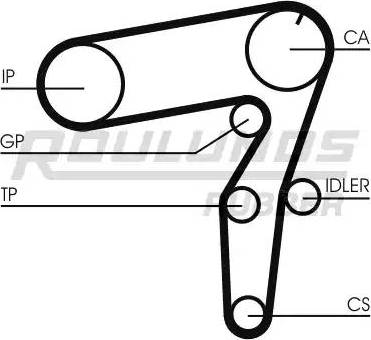 Roulunds Rubber RR1049 - Cinghia dentata autozon.pro