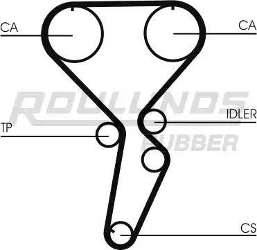 Roulunds Rubber RR1040 - Cinghia dentata autozon.pro