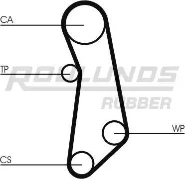 Roulunds Rubber RR1042 - Cinghia dentata autozon.pro