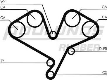 Roulunds Rubber RR1043 - Cinghia dentata autozon.pro