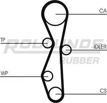 Roulunds Rubber RR1059K1 - Kit cinghie dentate autozon.pro