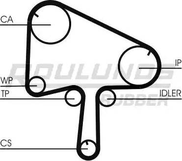 Roulunds Rubber RR1055 - Cinghia dentata autozon.pro