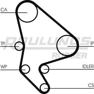 Roulunds Rubber RR1053 - Cinghia dentata autozon.pro