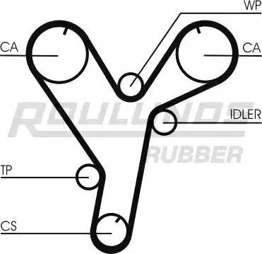 Roulunds Rubber RR1065 - Cinghia dentata autozon.pro