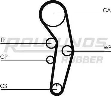 Roulunds Rubber RR1060K2 - Kit cinghie dentate autozon.pro