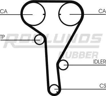 Roulunds Rubber RR1068K1 - Kit cinghie dentate autozon.pro