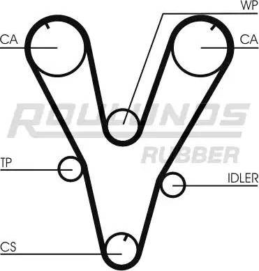 Roulunds Rubber RR1062 - Cinghia dentata autozon.pro