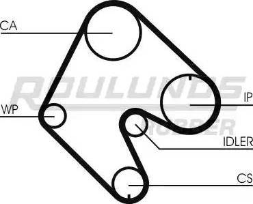 Roulunds Rubber RR1009K1 - Kit cinghie dentate autozon.pro