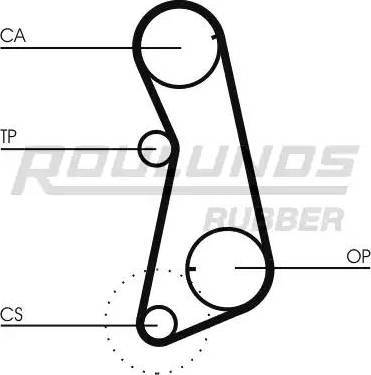 Roulunds Rubber RR1003K1 - Kit cinghie dentate autozon.pro