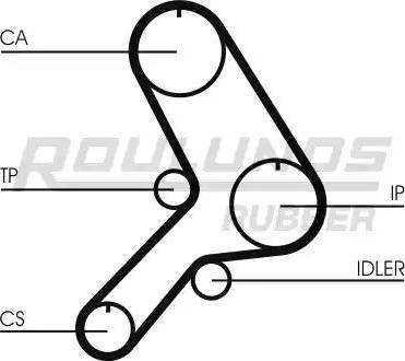 Roulunds Rubber RR1375K1 - Kit cinghie dentate autozon.pro