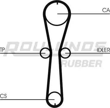 Roulunds Rubber RR1014 - Cinghia dentata autozon.pro