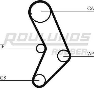 Roulunds Rubber RR1015K1 - Kit cinghie dentate autozon.pro