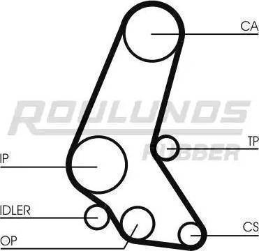 Roulunds Rubber RR1016K5 - Kit cinghie dentate autozon.pro