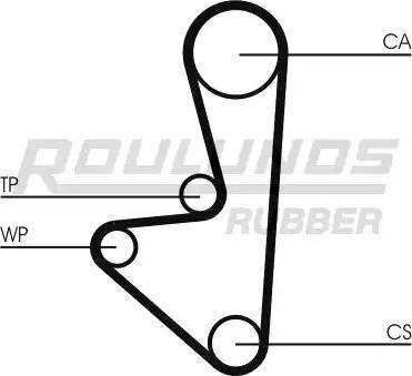 Roulunds Rubber RR1385K1 - Kit cinghie dentate autozon.pro