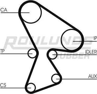 Roulunds Rubber RR1017K5 - Kit cinghie dentate autozon.pro