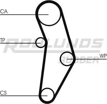 Roulunds Rubber RR1089K1 - Kit cinghie dentate autozon.pro