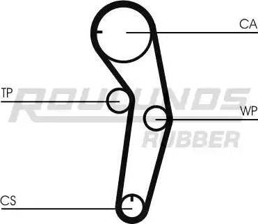 Roulunds Rubber RR1086 - Cinghia dentata autozon.pro