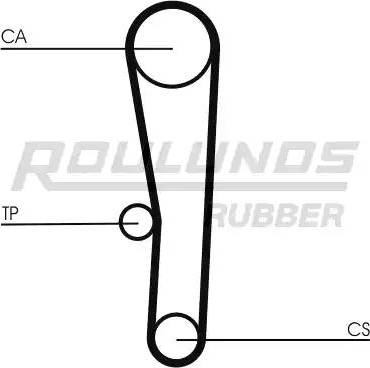 Roulunds Rubber RR1080 - Cinghia dentata autozon.pro