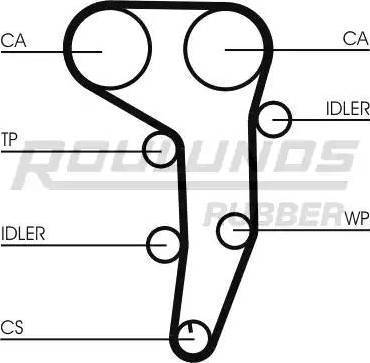 Roulunds Rubber RR1087 - Cinghia dentata autozon.pro