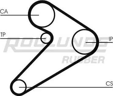 Roulunds Rubber RR1034 - Cinghia dentata autozon.pro