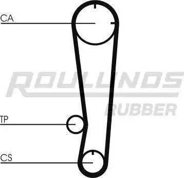 Roulunds Rubber RR1031 - Cinghia dentata autozon.pro