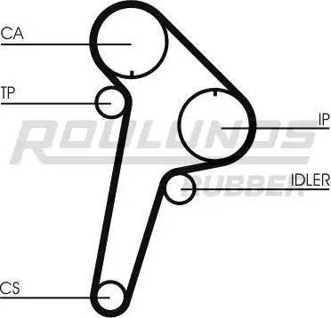 Roulunds Rubber RR1038 - Cinghia dentata autozon.pro