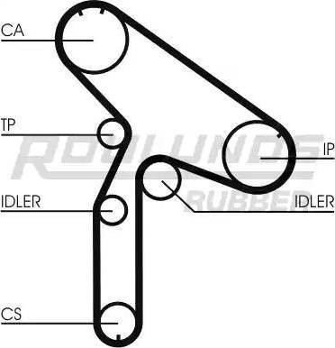 Roulunds Rubber RR1032K1 - Kit cinghie dentate autozon.pro