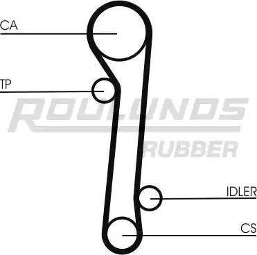 Roulunds Rubber RR1037 - Cinghia dentata autozon.pro