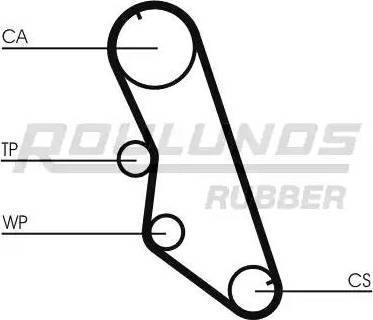 Roulunds Rubber RR1029 - Cinghia dentata autozon.pro