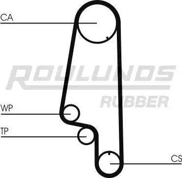 Roulunds Rubber RR1020 - Cinghia dentata autozon.pro