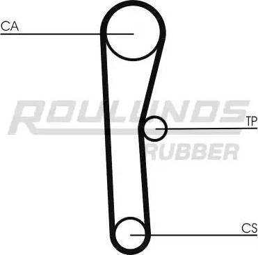 Roulunds Rubber RR1023 - Cinghia dentata autozon.pro