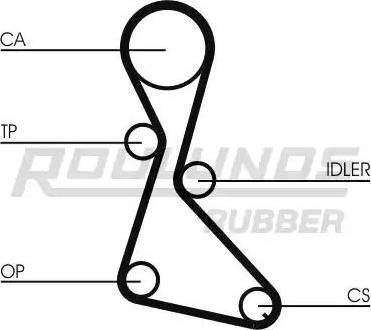 Roulunds Rubber RR1022K1 - Kit cinghie dentate autozon.pro