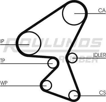 Roulunds Rubber RR1079K2 - Kit cinghie dentate autozon.pro