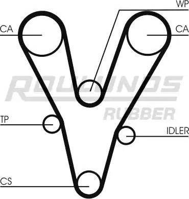 Roulunds Rubber RR1462 - Cinghia dentata autozon.pro