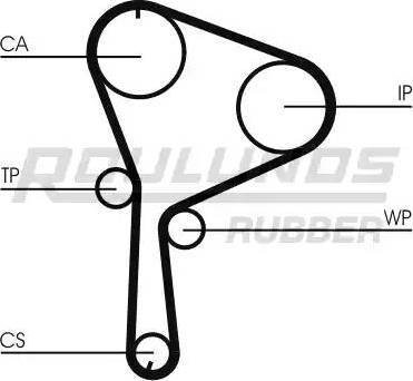 Roulunds Rubber RR1078 - Cinghia dentata autozon.pro