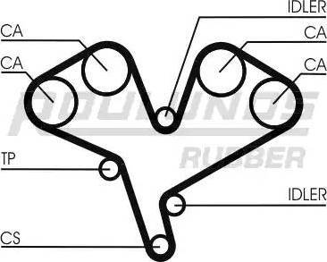 Roulunds Rubber RR1199K1 - Kit cinghie dentate autozon.pro