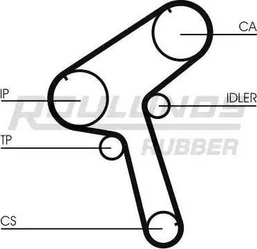 Roulunds Rubber RR1194 - Cinghia dentata autozon.pro