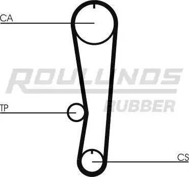 Roulunds Rubber RR1195 - Cinghia dentata autozon.pro