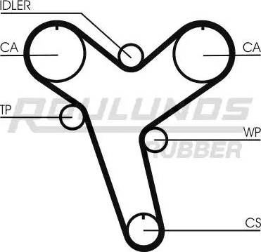 Roulunds Rubber RR1196 - Cinghia dentata autozon.pro